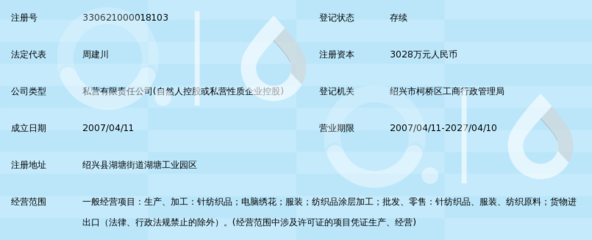 绍兴县利沃富针织 深耕针纺织品及原料的专业力量